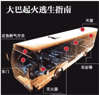 辽宁赴台旅行团大巴起火26人遇难 起火原因不明