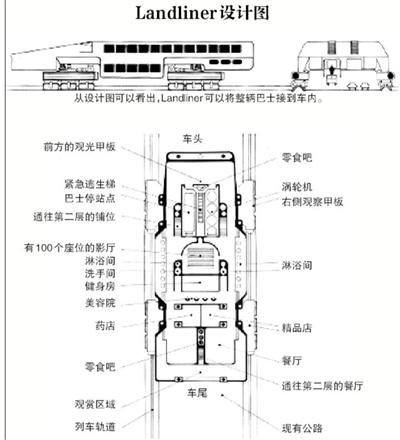 美国巴铁47年仍未实现 设计者称需改造许多障碍