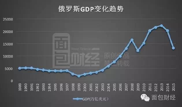 在持续的制裁中,外商对俄罗斯的投资也锐减。2015年俄罗斯的外商直接投资净流入仅剩下48.39亿美元,不足2013年的7%。而海参崴周边赌场为俄罗斯带来的外来投资约16亿美元,已经接近2015年俄罗斯外商投资的三分之一。