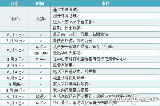 深圳失踪美女尸体在华山西峰下发现 仍在调查