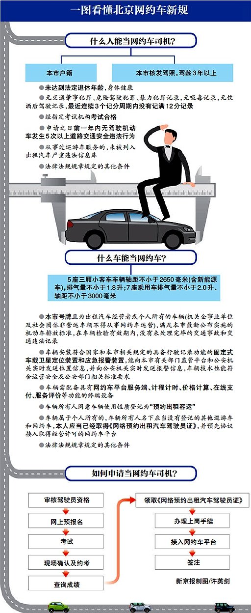 四问北京网约车细则:为何保留京人京车?过渡期后如何管理?