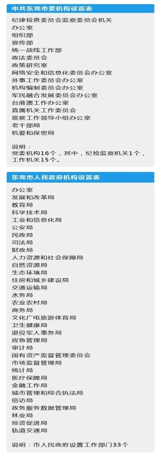 东莞贪官民间传闻系列之七:贪官身边的黑恶利益链